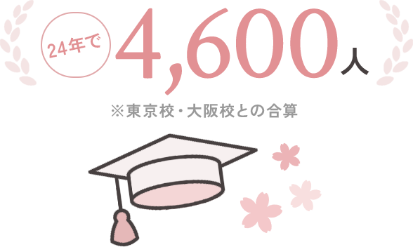 24年で4,600