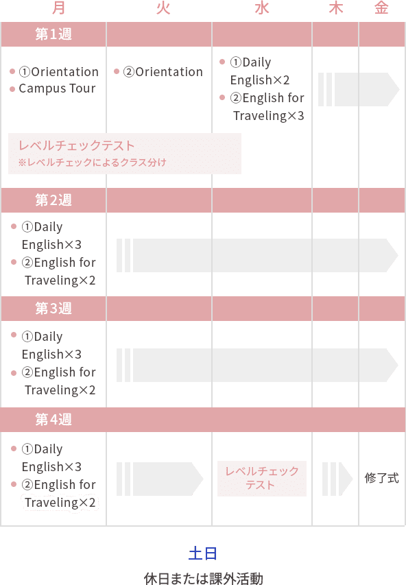 カリキュラムスケジュール