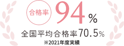 合格率 94% 全国平均合格率70.5%