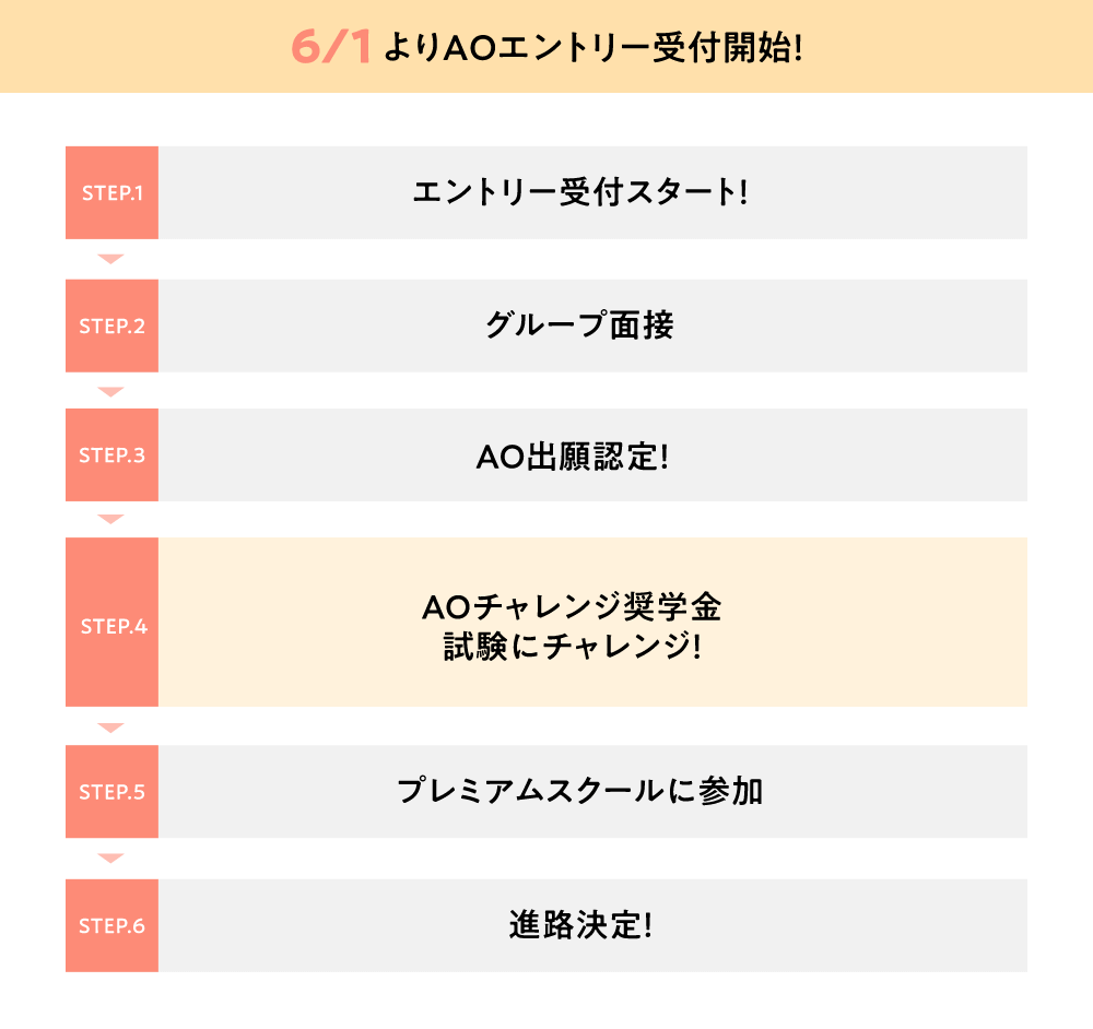 6/1よりAOエントリー受付開始!